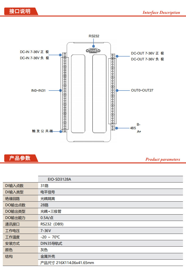 EIO-SD3128A