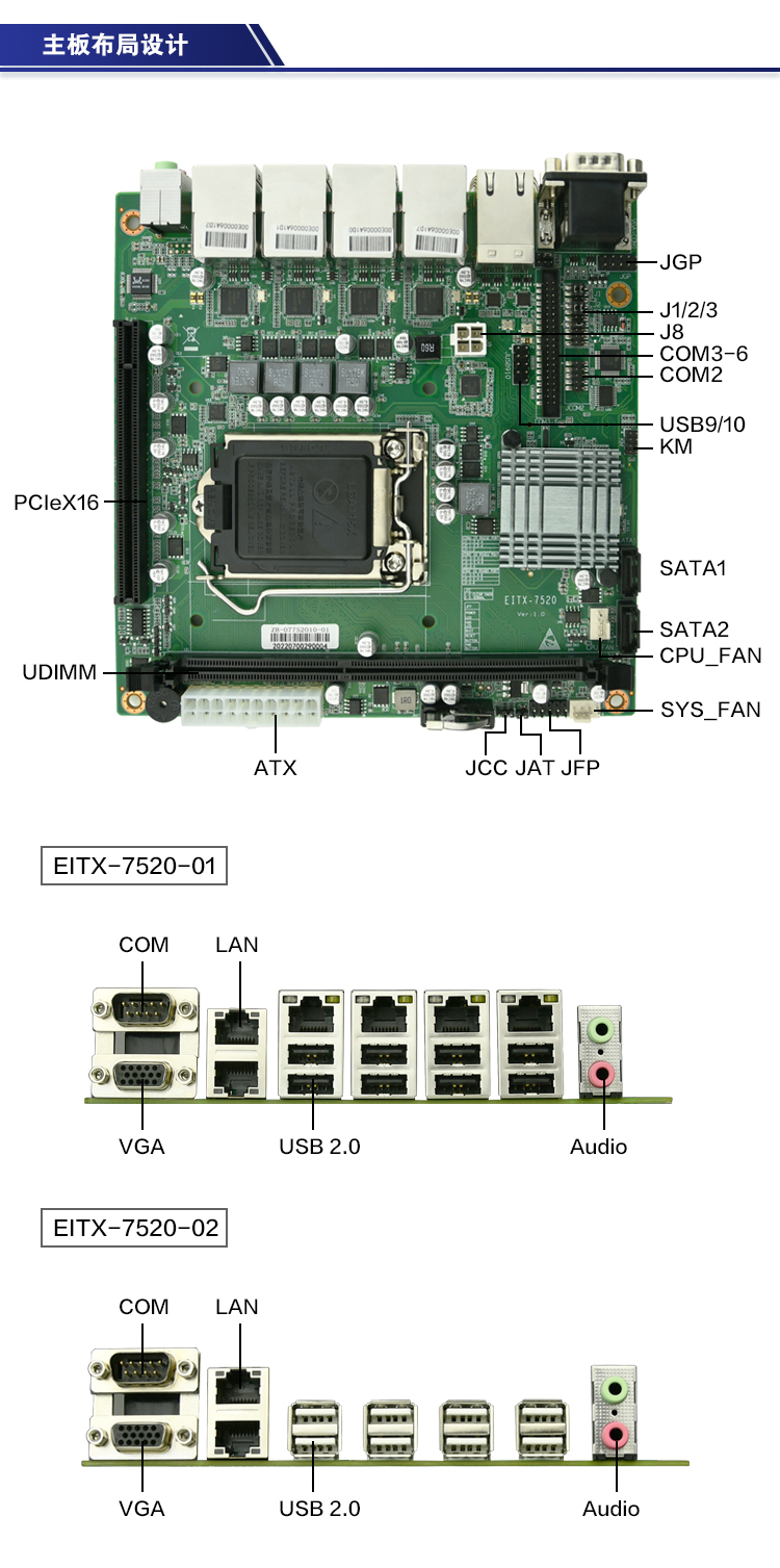 EITX-7520