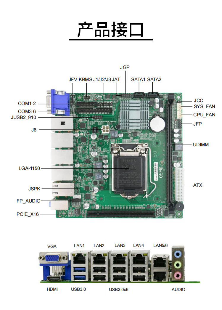 EITX-7569