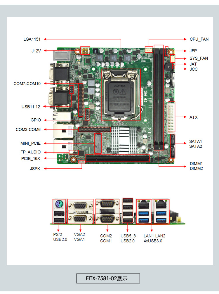 EITX-7581