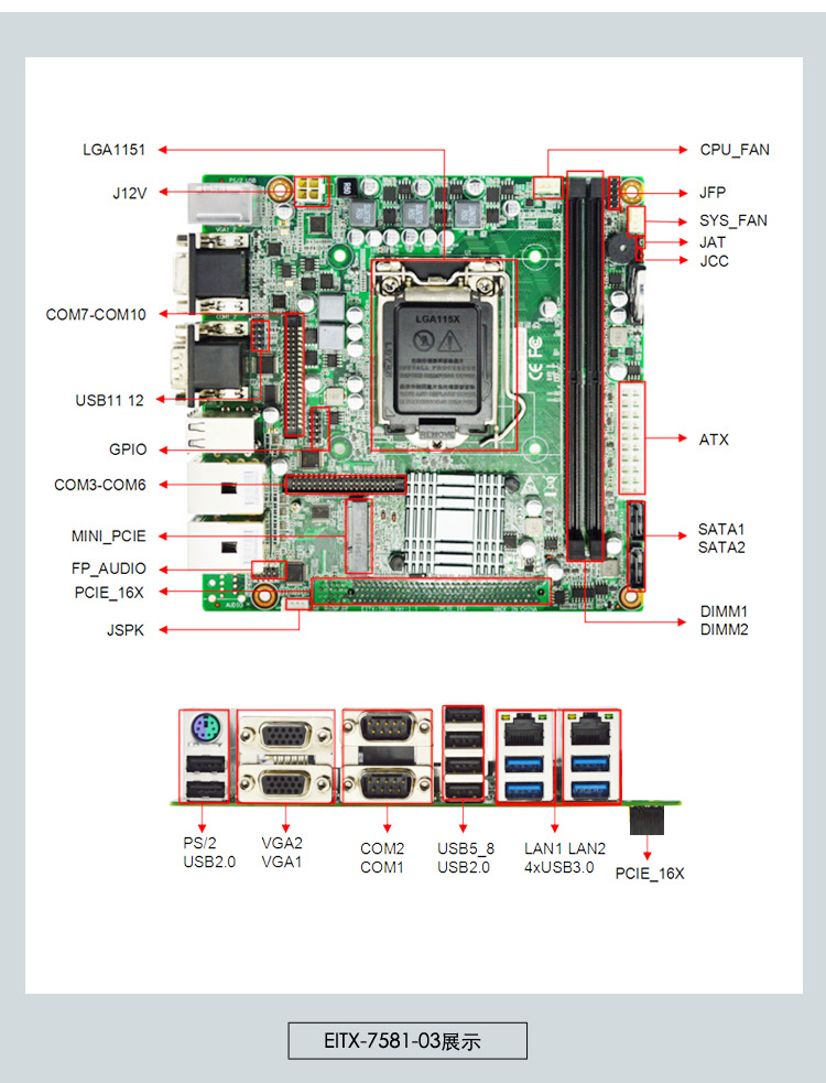 EITX-7581